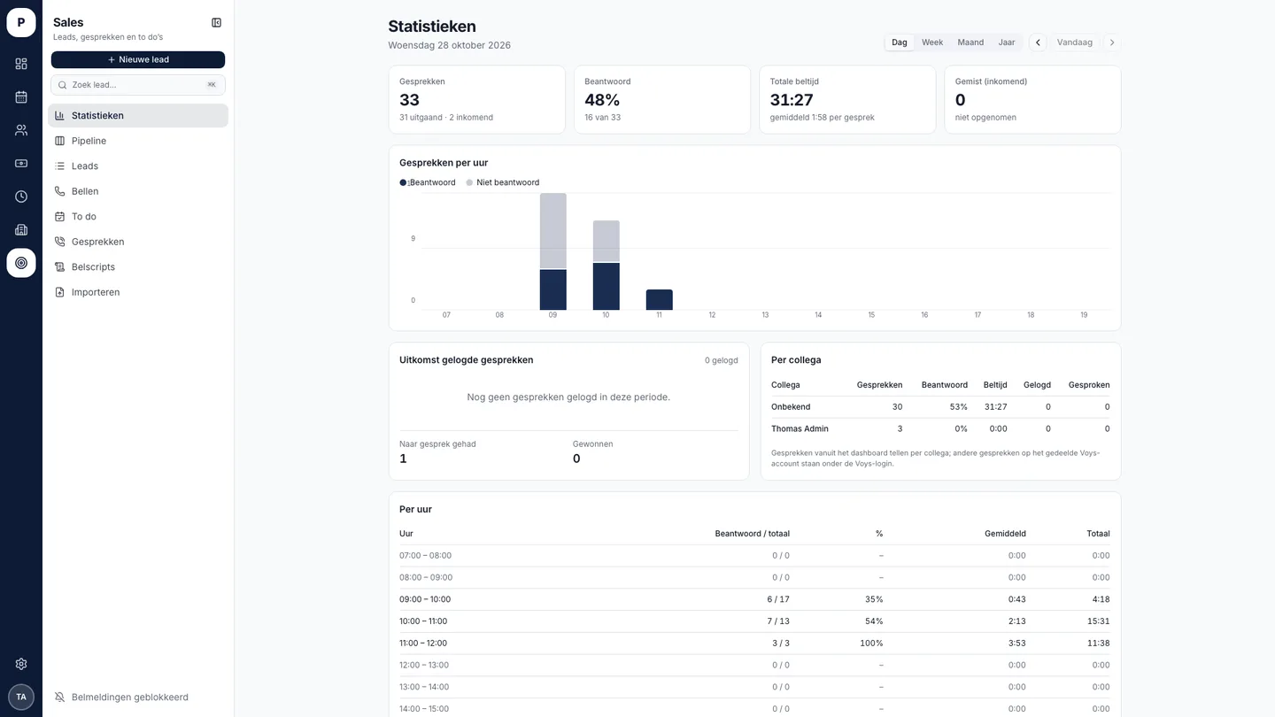 Call statistics with totals, answer rate, calls per hour chart and per-colleague table
